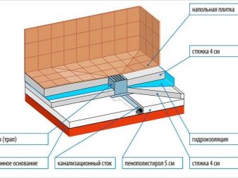 Душова у ванній без кабіни (86 фото): варіанти дизайну ванної кімнати з душем без піддону та кабінок з плитки, проекти