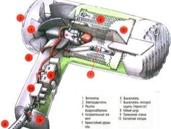 Фен (58 фото): чим краще праски для волосся? Домашні та професійні фени для сушіння волосся, від AEG і GHD, з випрямлячем і безшумні, інші моделі