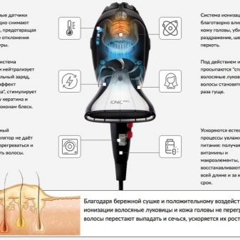 Фен (58 фото): чим краще праски для волосся? Домашні та професійні фени для сушіння волосся, від AEG і GHD, з випрямлячем і безшумні, інші моделі
