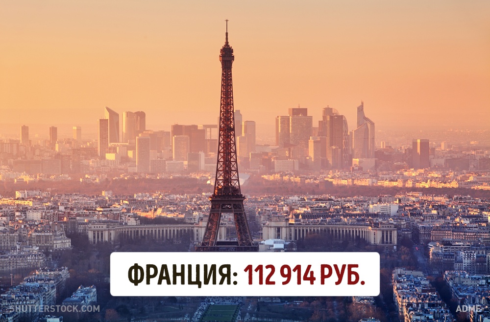 Мінімальна зарплата в різних країнах світу