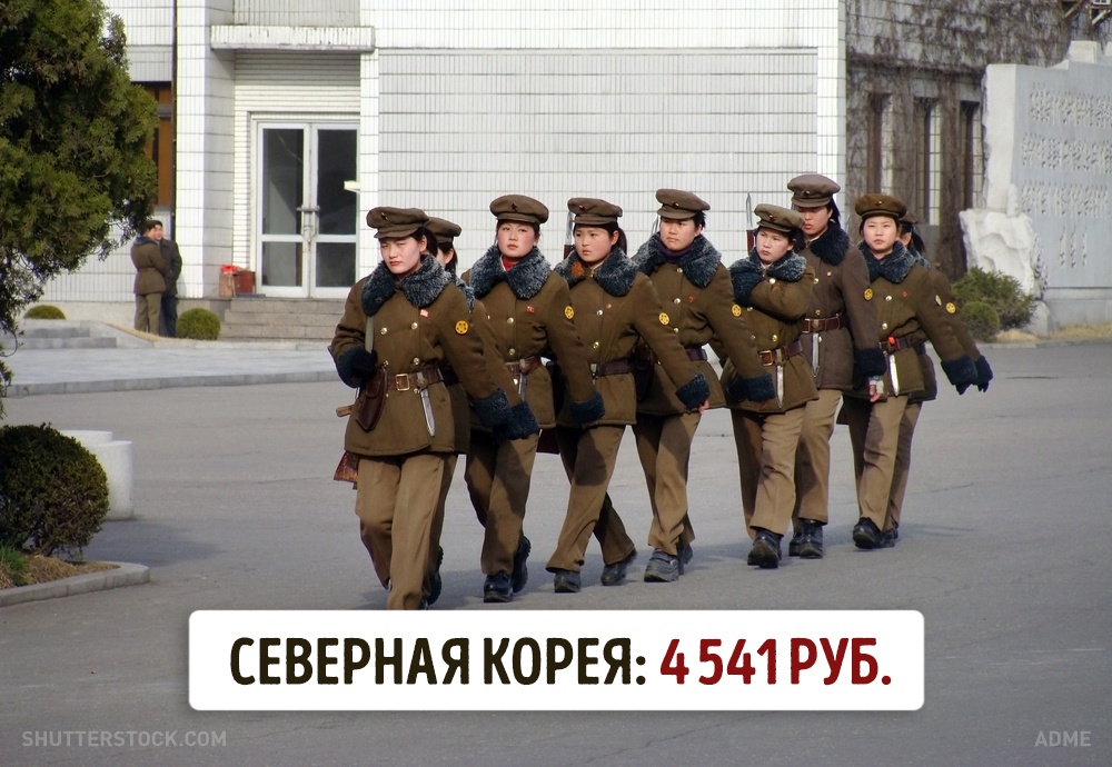 Мінімальна зарплата в різних країнах світу
