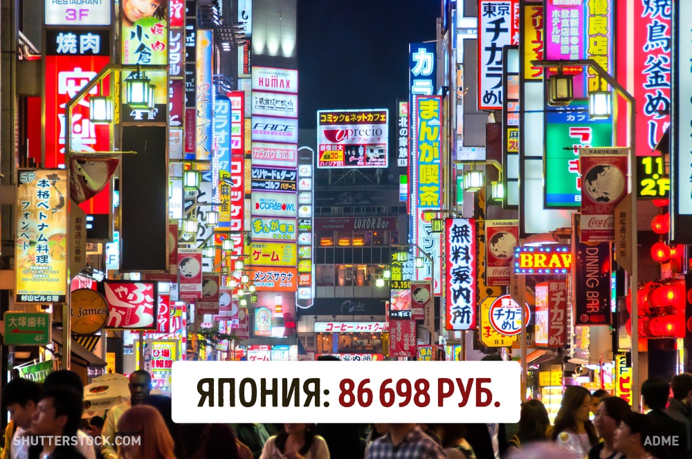 Мінімальна зарплата в різних країнах світу
