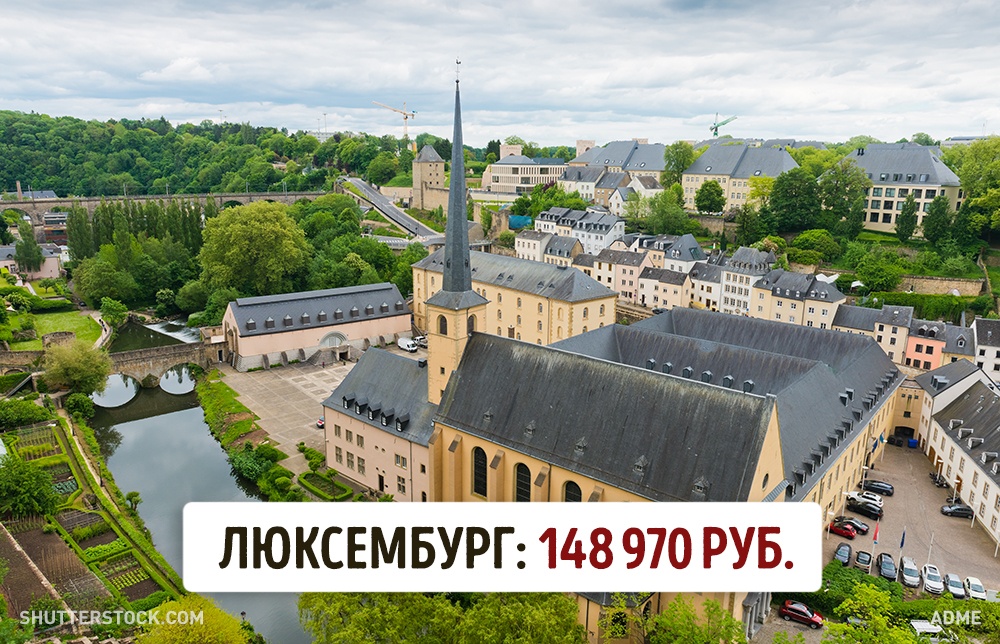 Мінімальна зарплата в різних країнах світу
