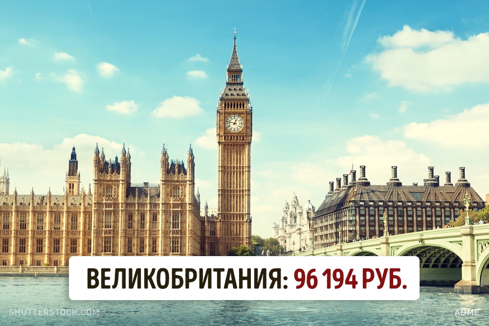 Мінімальна зарплата в різних країнах світу
