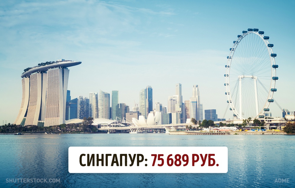 Мінімальна зарплата в різних країнах світу