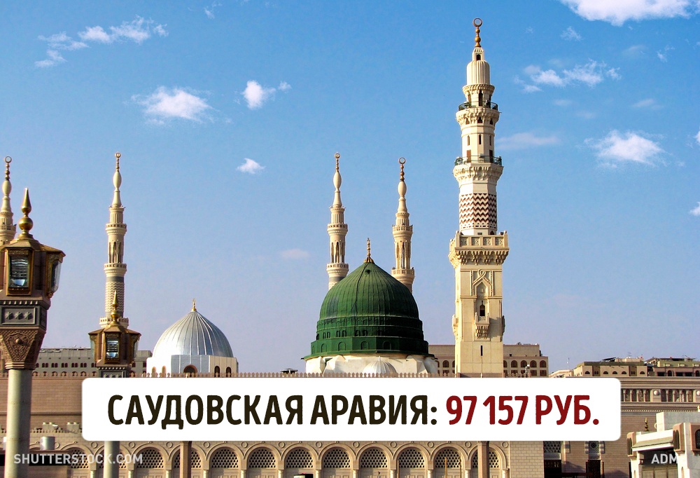 Мінімальна зарплата в різних країнах світу