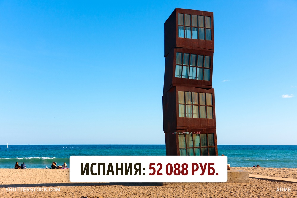Мінімальна зарплата в різних країнах світу