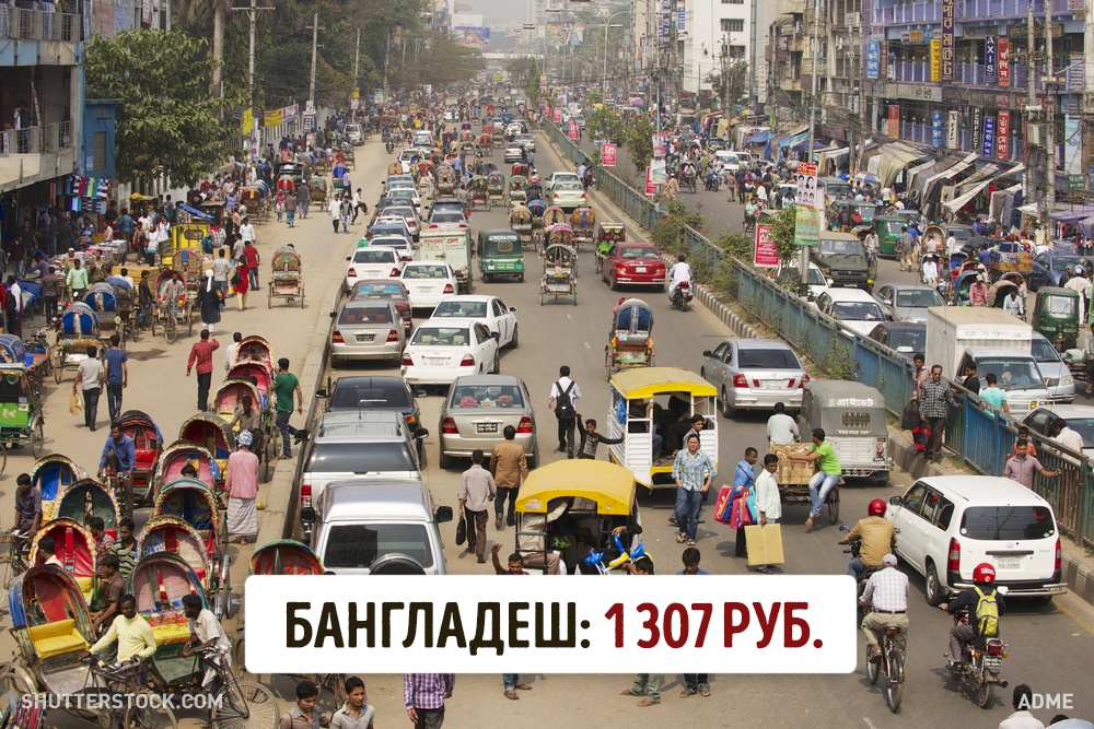 Мінімальна зарплата в різних країнах світу