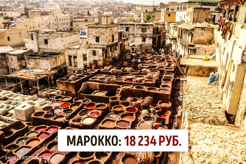 Мінімальна зарплата в різних країнах світу