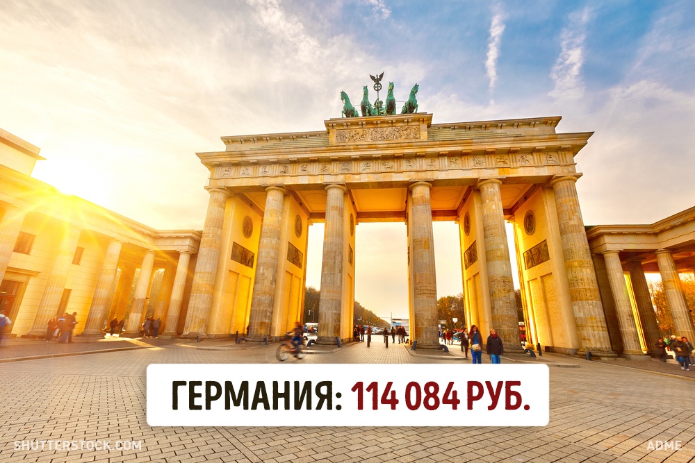 Мінімальна зарплата в різних країнах світу