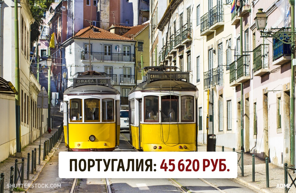Мінімальна зарплата в різних країнах світу