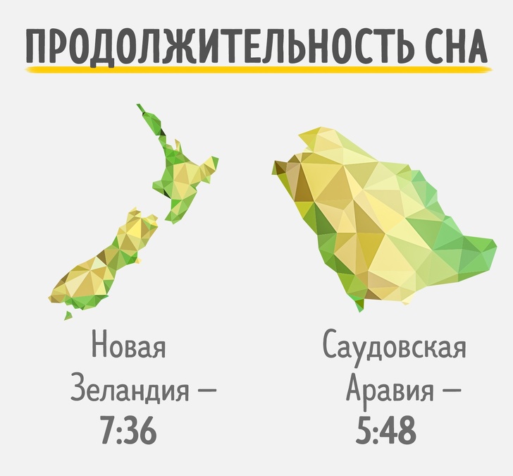 Ми дізналися, скільки сплять жителі різних країн. Схоже, виспатися можна тільки в Новій Зеландії