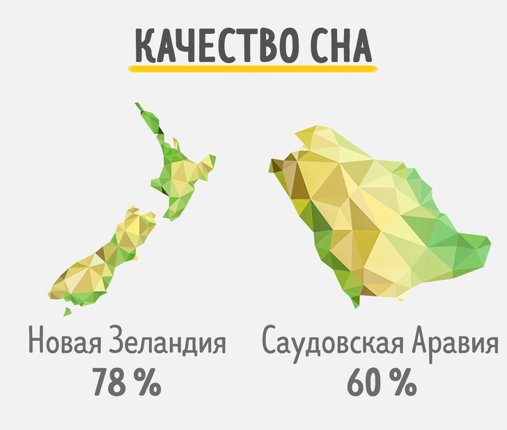 Ми дізналися, скільки сплять жителі різних країн. Схоже, виспатися можна тільки в Новій Зеландії