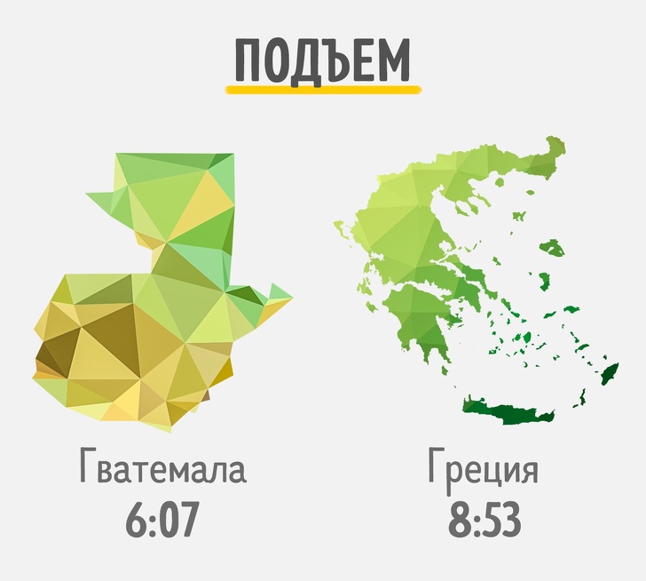 Ми дізналися, скільки сплять жителі різних країн. Схоже, виспатися можна тільки в Новій Зеландії