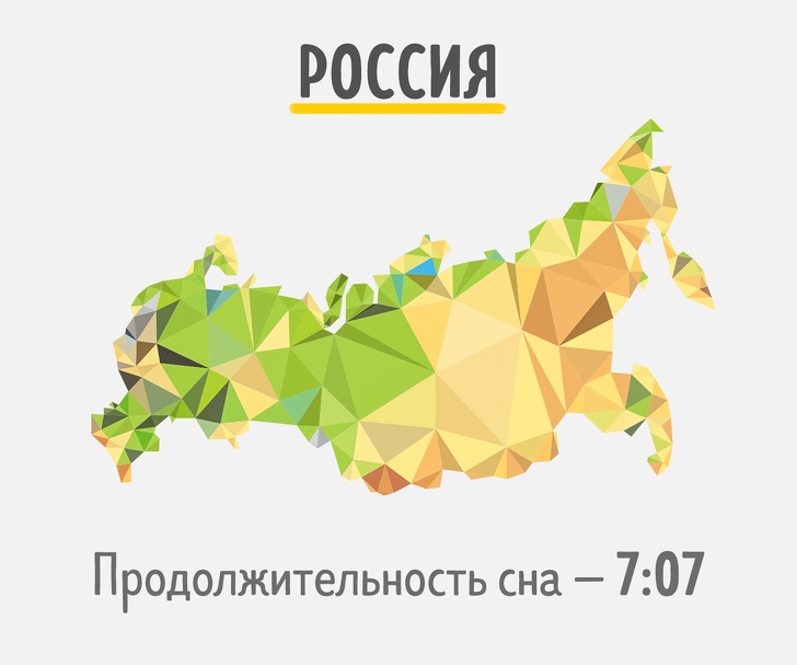 Ми дізналися, скільки сплять жителі різних країн. Схоже, виспатися можна тільки в Новій Зеландії