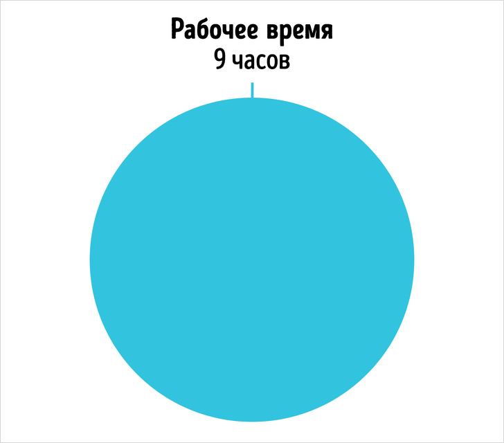 Ми провели експеримент, щоб з’ясувати, чи може відмова від 8-годинного робочого дня зробити роботу ефективніше