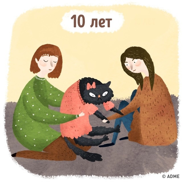 Ми в 10, 25 і 40 років — це три різні людини