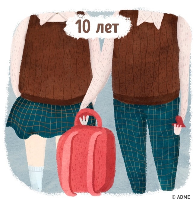 Ми в 10, 25 і 40 років — це три різні людини