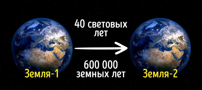 Ми зібрали 13 найважливіших відкриттів і наукових досягнень, які 3 роки тому ніхто б не повірив