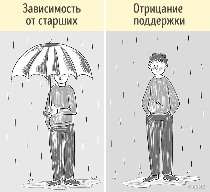 Намалюйте людини під дощем, і ми розповімо, як ви боретеся з проблемами
