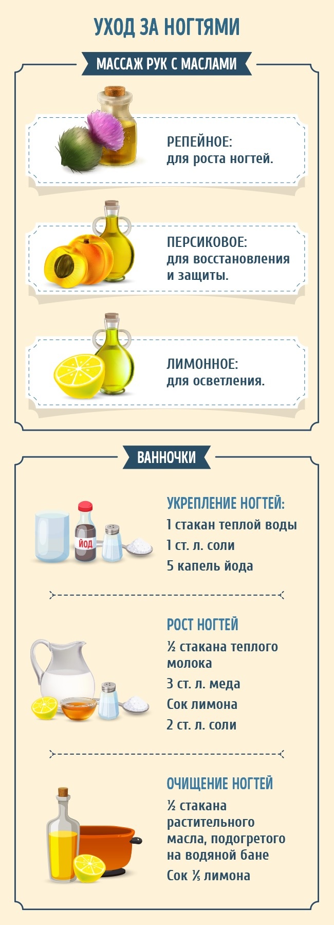 найповніший гід по манікюру
