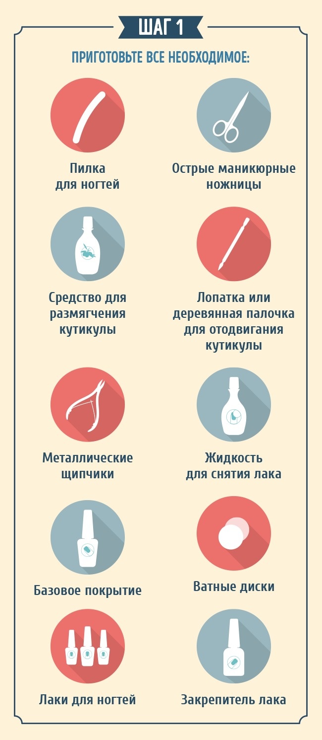 найповніший гід по манікюру