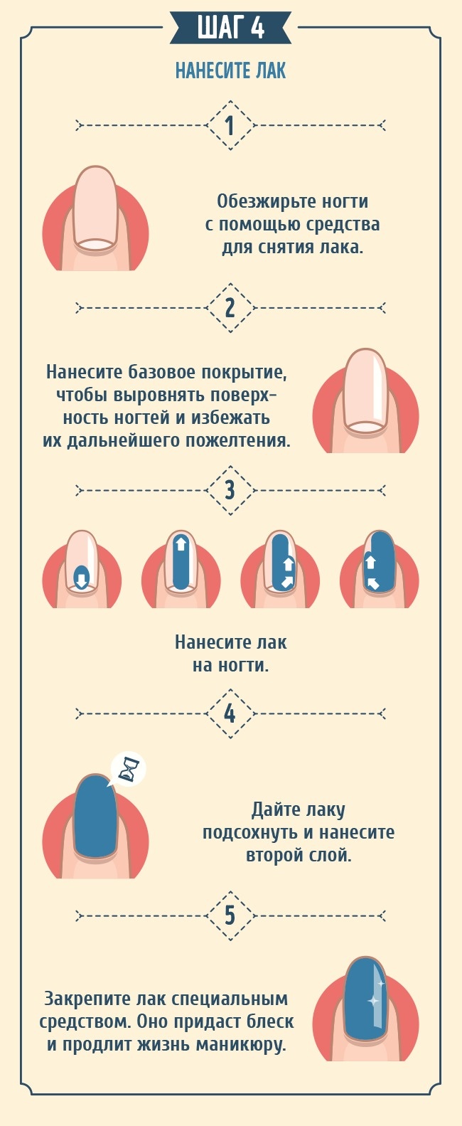 найповніший гід по манікюру