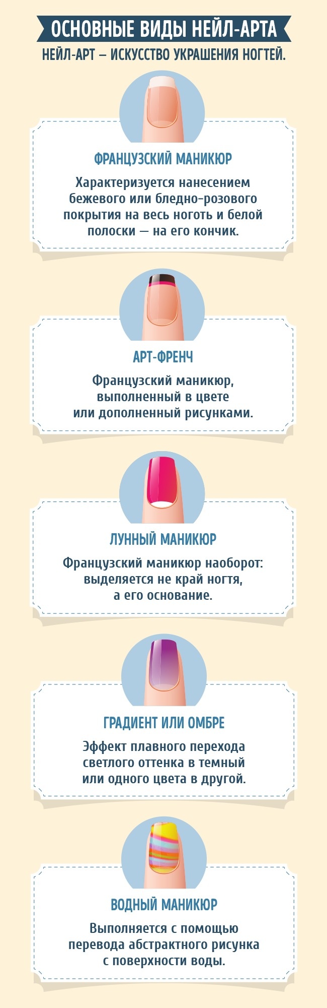 найповніший гід по манікюру