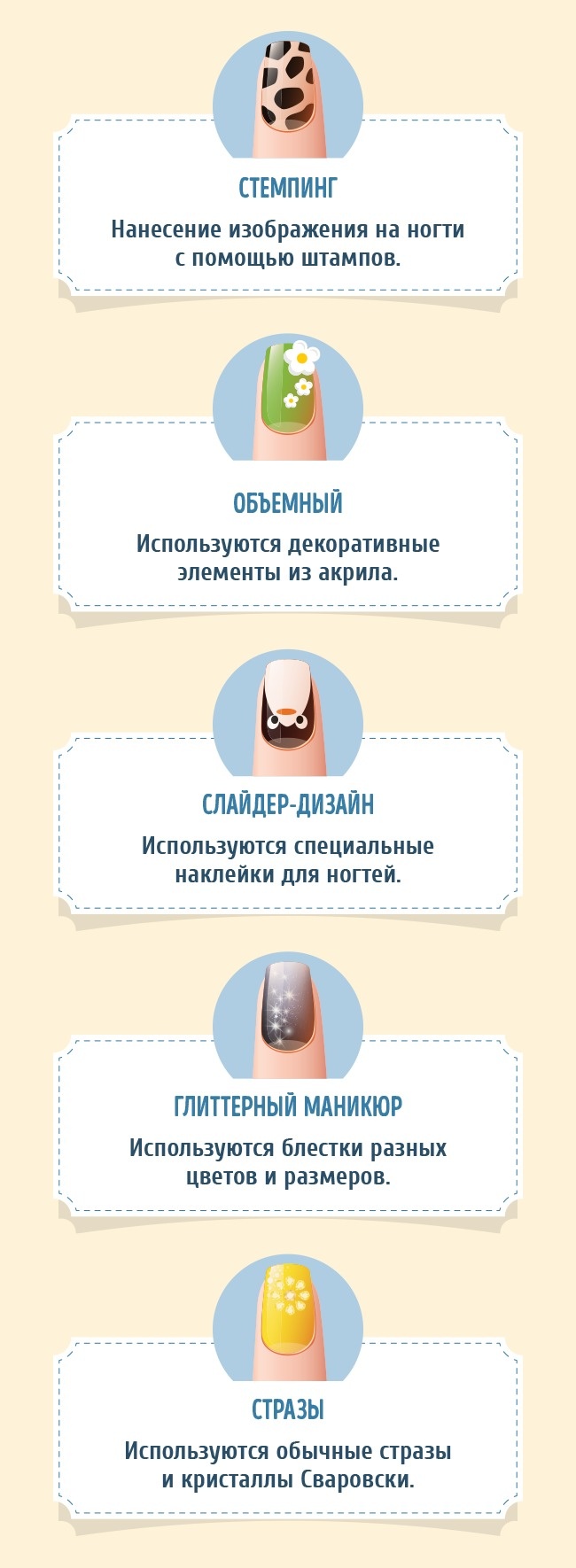 найповніший гід по манікюру