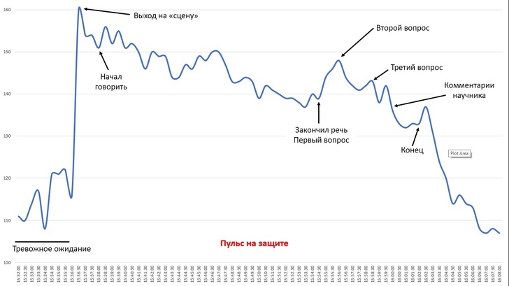Нюанси, які варто знати, якщо вам чекає важкий розмова