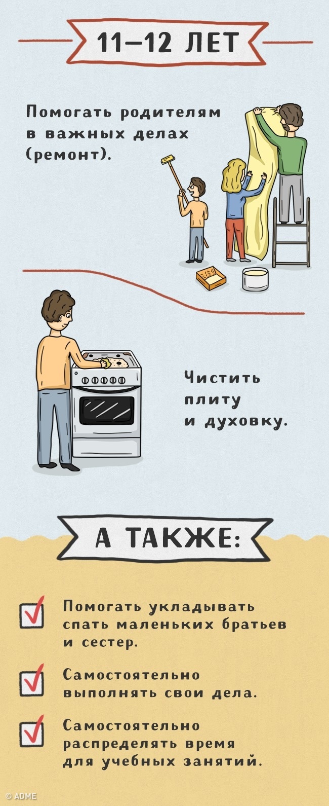 Ось які справи можна доручити дітям різного віку