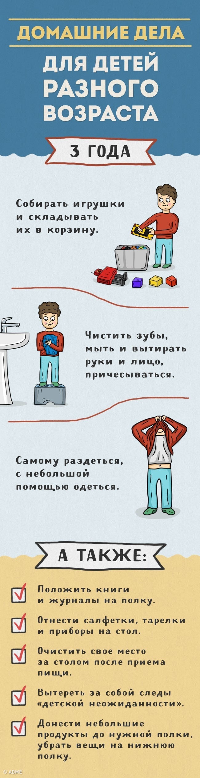 Ось які справи можна доручити дітям різного віку