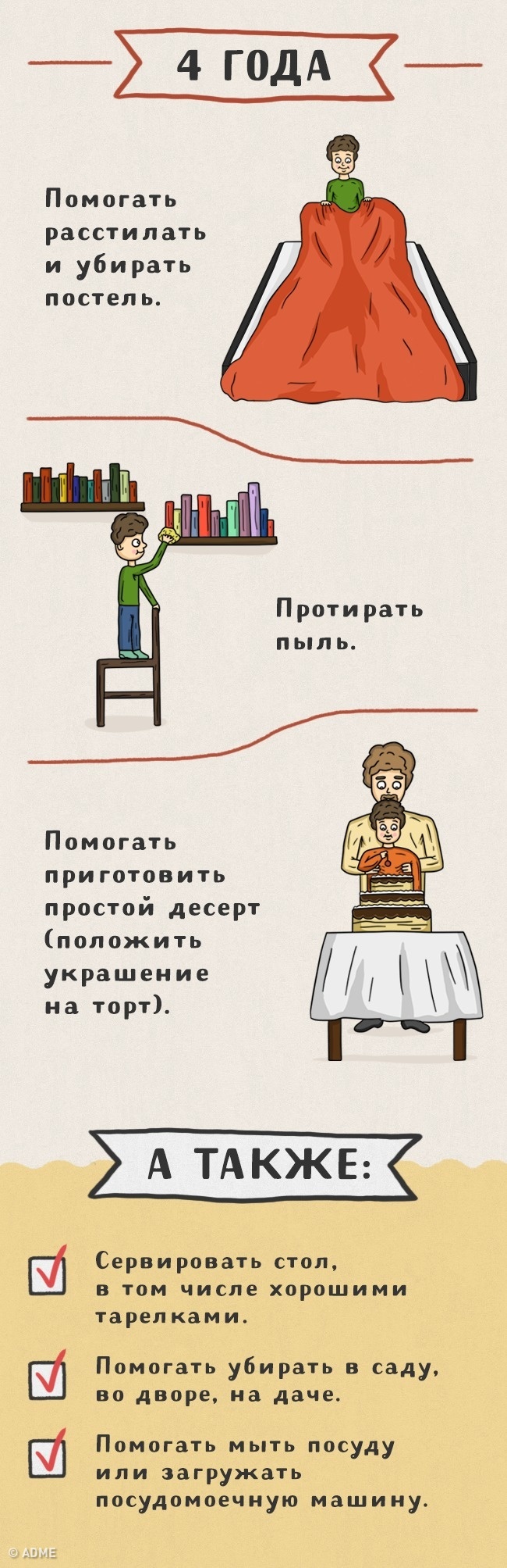 Ось які справи можна доручити дітям різного віку