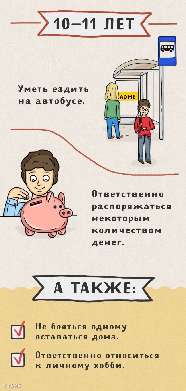 Ось які справи можна доручити дітям різного віку