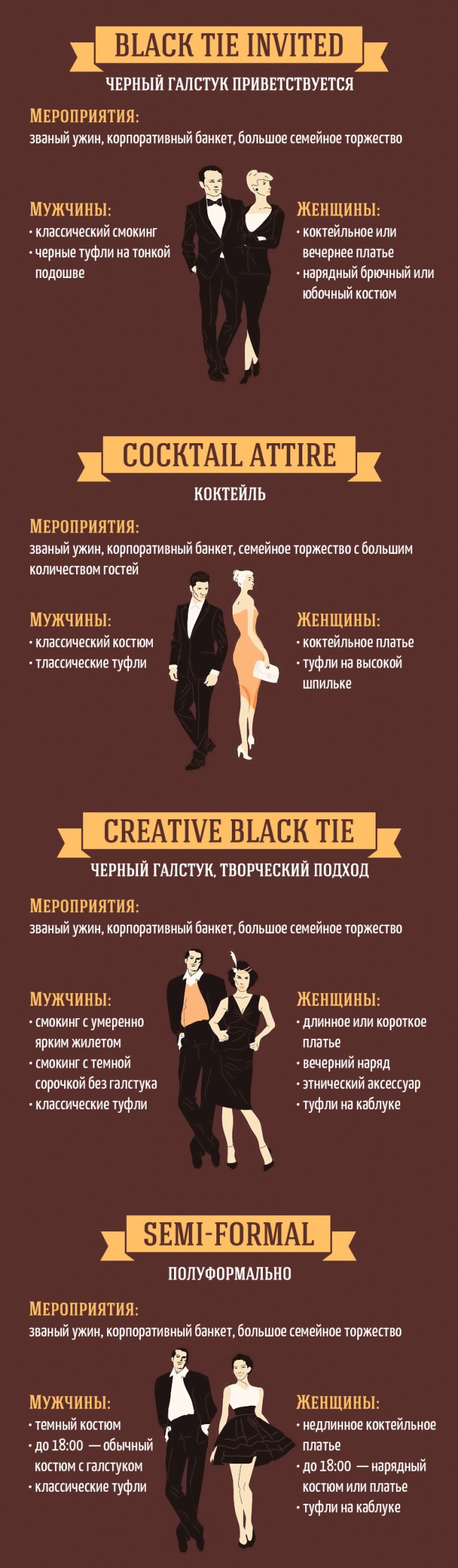 Основні правила дрес-коду