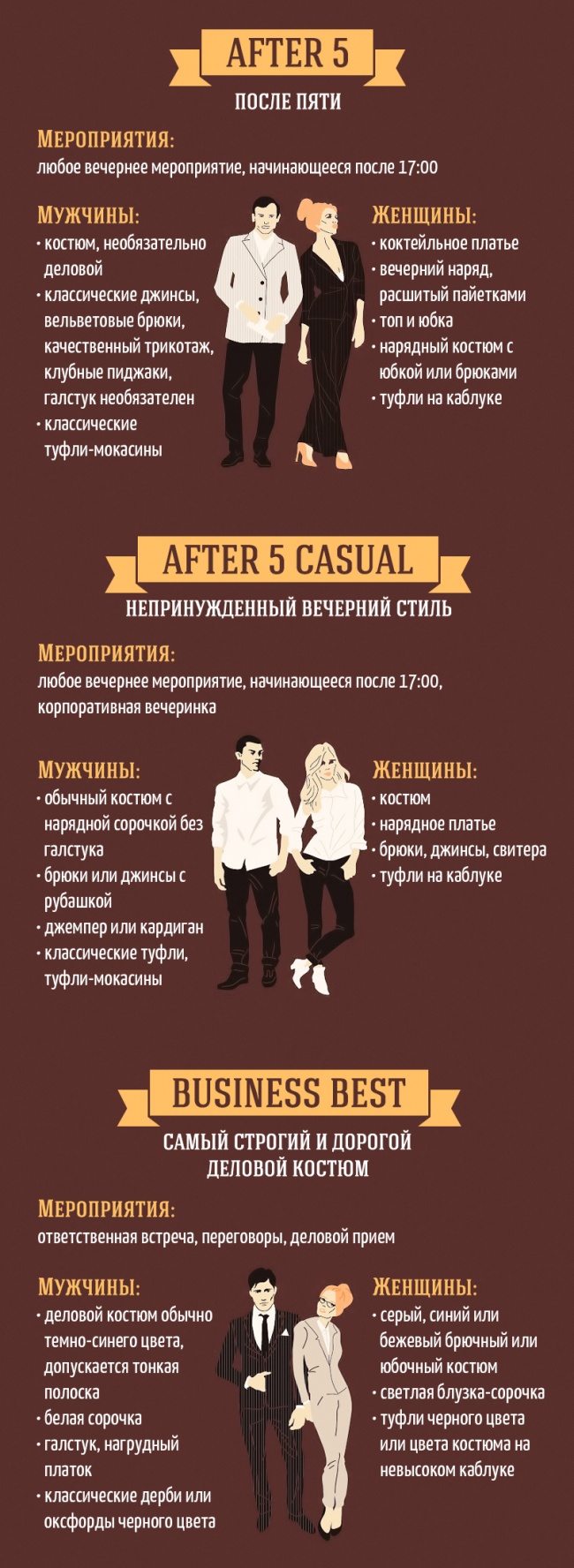 Основні правила дрес-коду