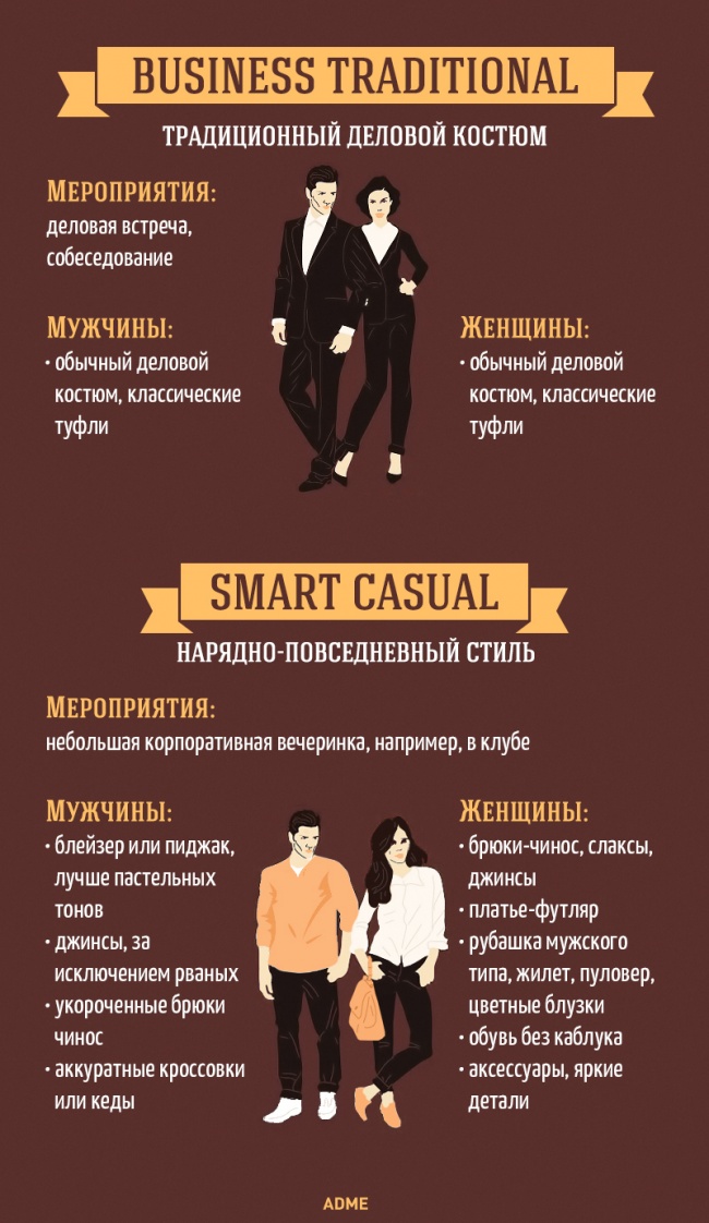 Основні правила дрес-коду