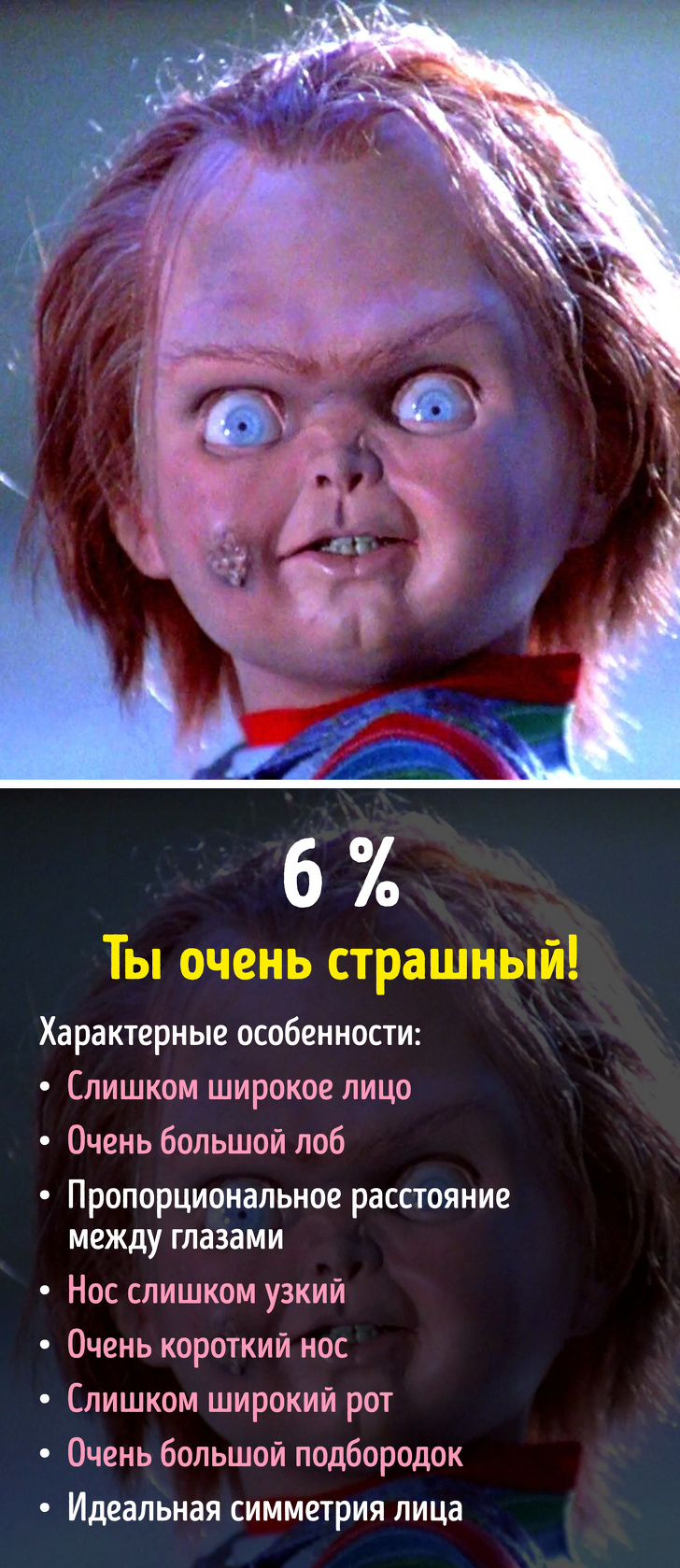 Популярний алгоритм, який визначає красу у відсотках (Ми перевірили його на акторах і звичайних людей)