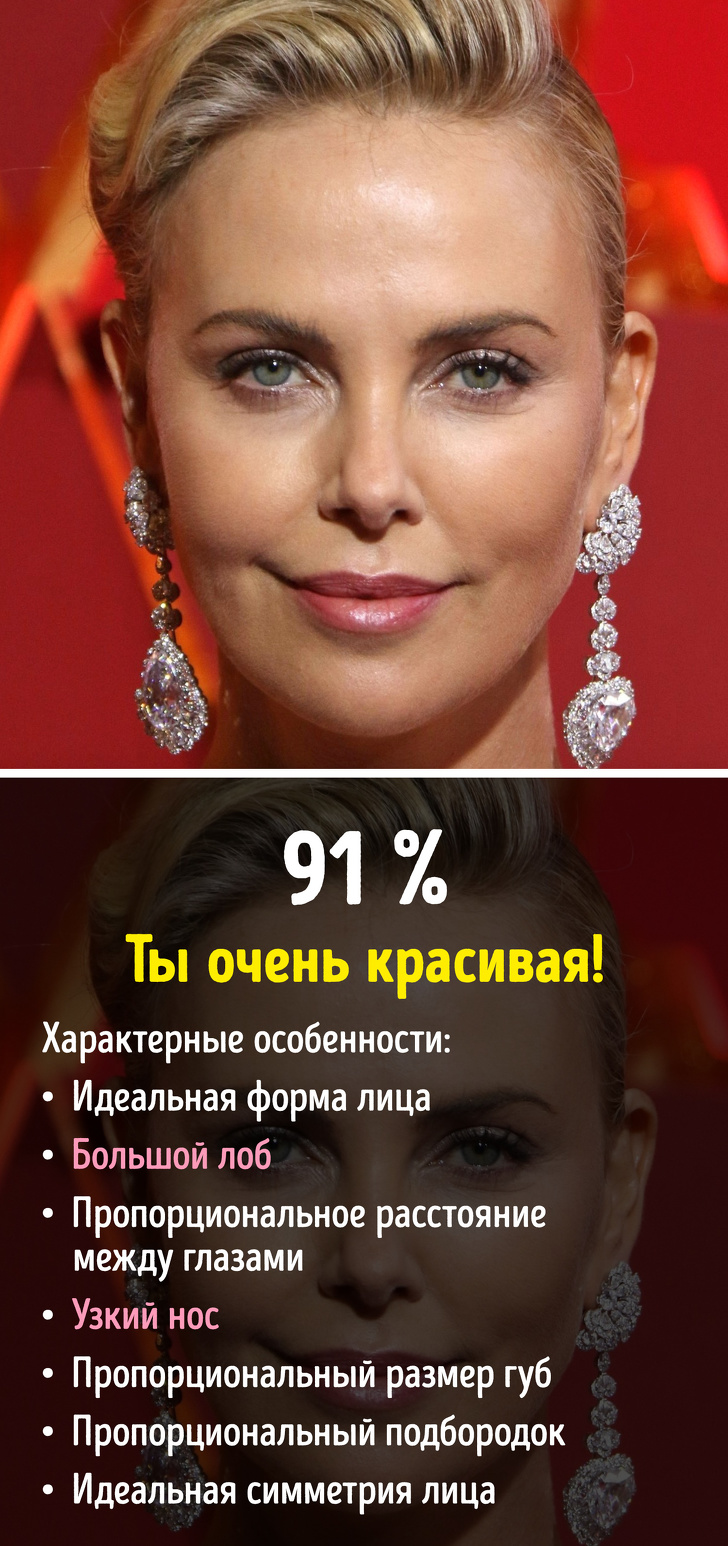Популярний алгоритм, який визначає красу у відсотках (Ми перевірили його на акторах і звичайних людей)