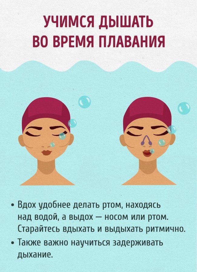 Повний гід для тих, хто хоче навчитися плавати, як риба у воді