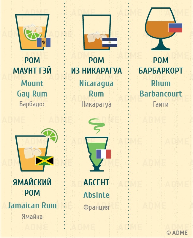 Повний гід по напоїв всього світу