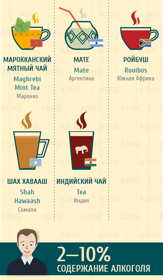 Повний гід по напоїв всього світу