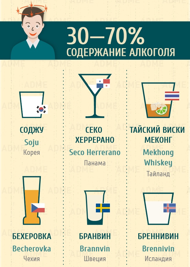Повний гід по напоїв всього світу