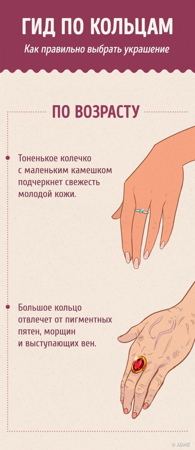 Повний гід по вибору кілець