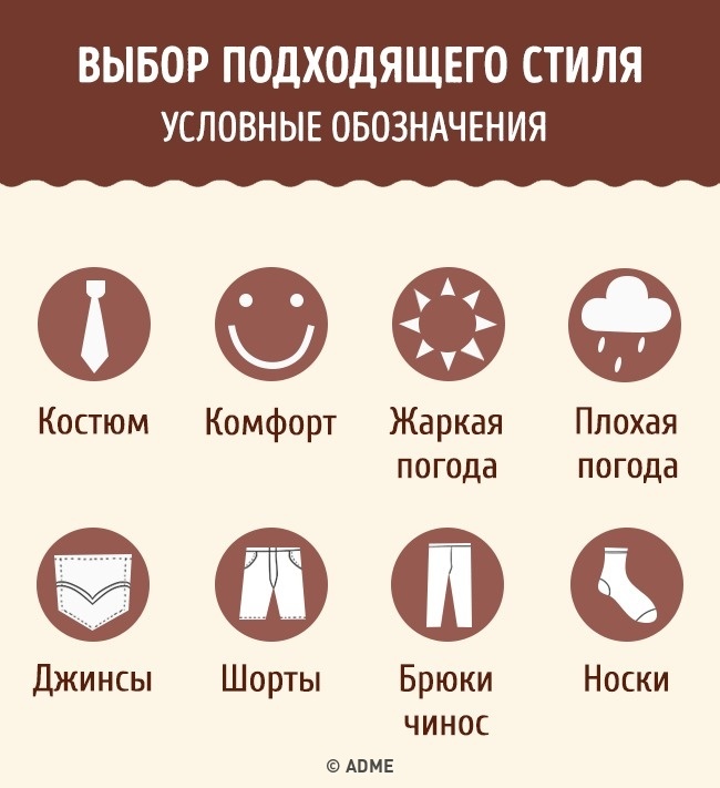 Повний гід взуття для чоловіків