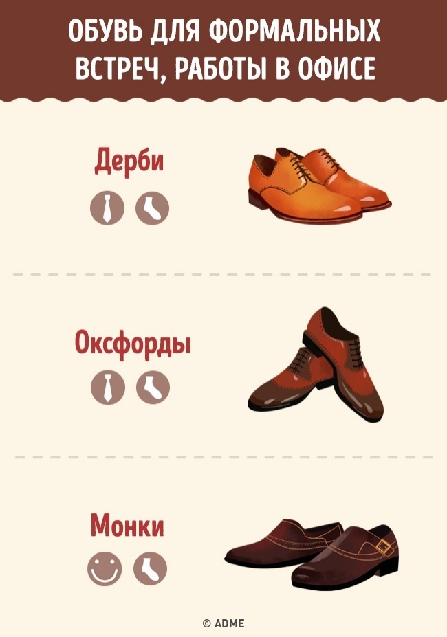 Повний гід взуття для чоловіків