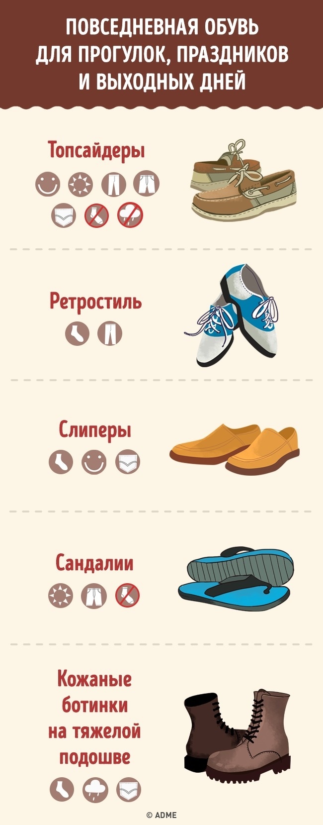 Повний гід взуття для чоловіків