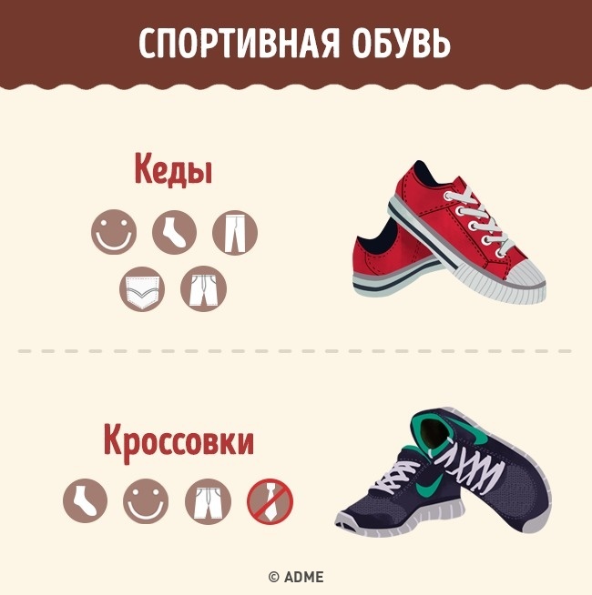 Повний гід взуття для чоловіків