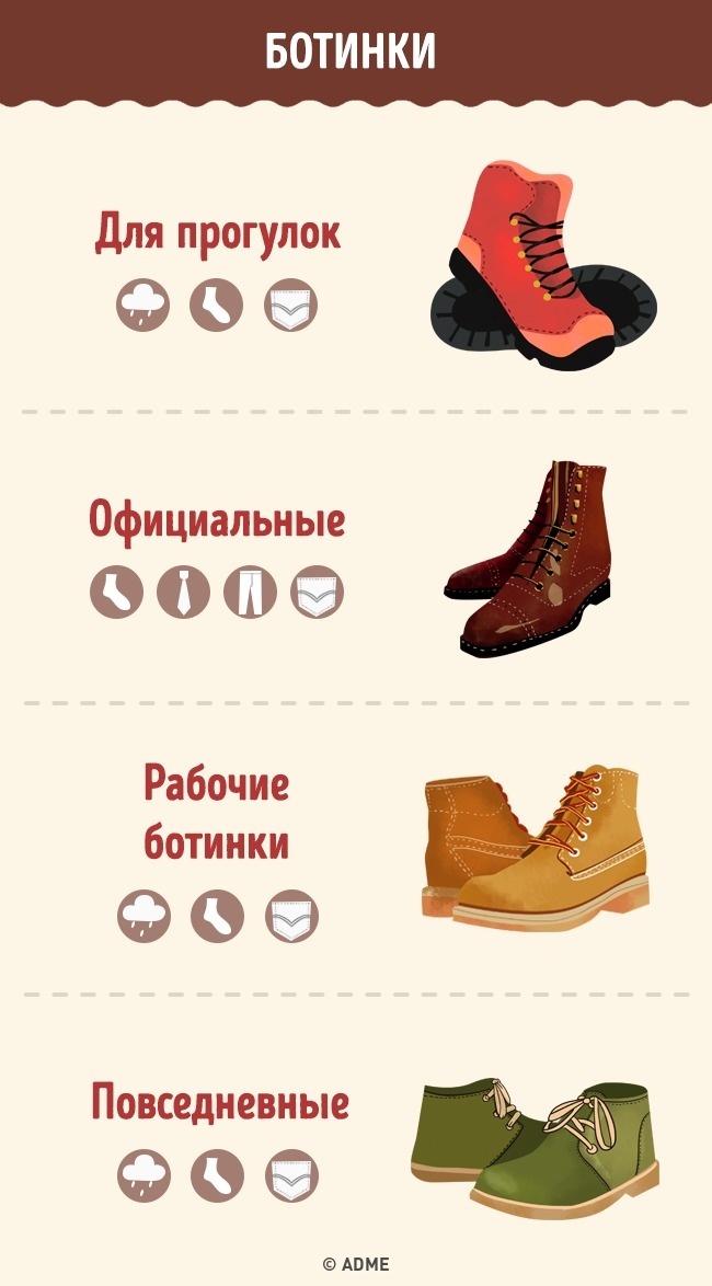 Повний гід взуття для чоловіків