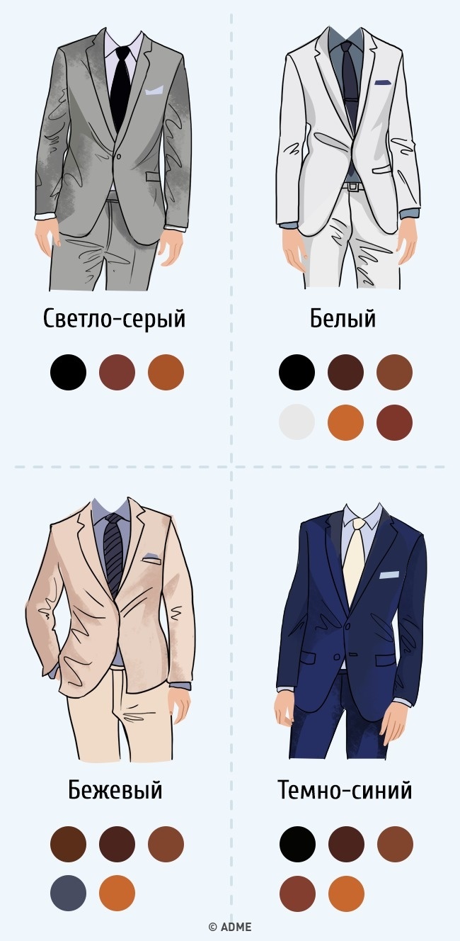Повний гід взуття для чоловіків